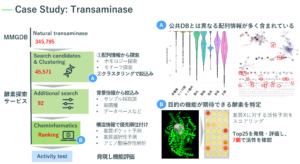 画像20 | bitBiome, Inc.